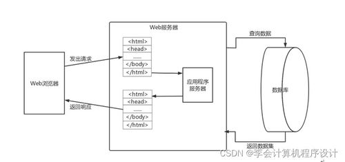 基于Django的勤工助学服务系统数据处理设计与实现
