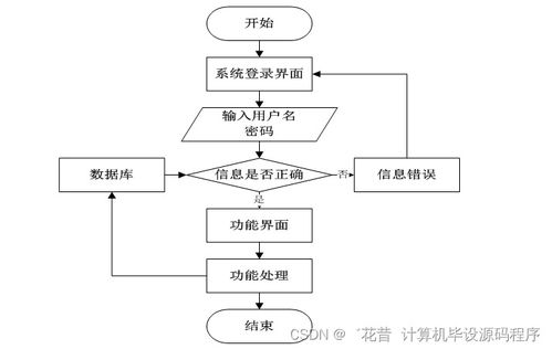 基于SpringBoot的农村住宅房屋信息管理应用系统设计与实现——数据处理核心模块分析