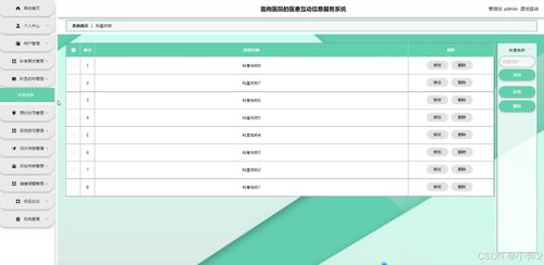 面向医院的医患互动信息服务系统设计与实现——基于SpringBoot与Vue.js的数据处理方案