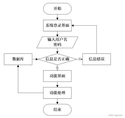 基于SpringBoot的智能推荐外卖点餐系统设计与实现