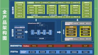 大数据时代计算机系统服务的数据治理之道