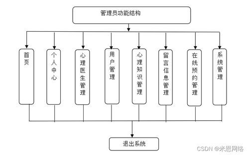 基于SSM框架的心理咨询预约系统的设计与实现