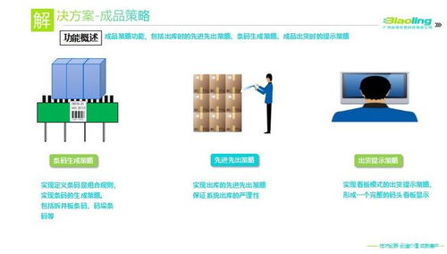 食品公司应用wms系统 提高交付能力