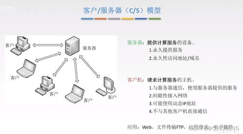 计算机网络 深入了解应用层核心协议与模型