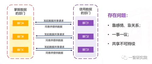 数据治理 构建高效数据共享机制的计算机系统服务策略