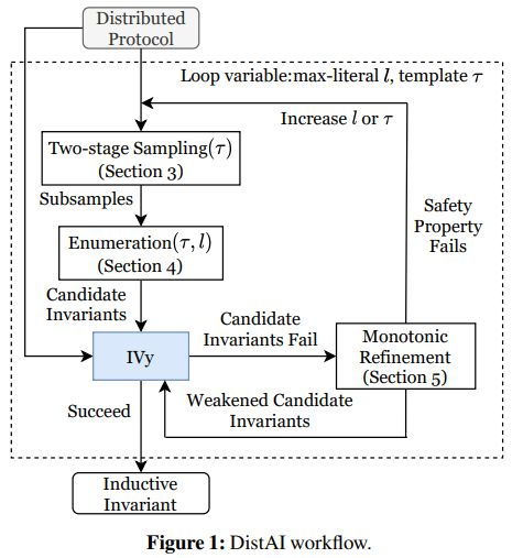 OSDI 2021最佳论文揭晓，邢波团队数据处理研究成果入选