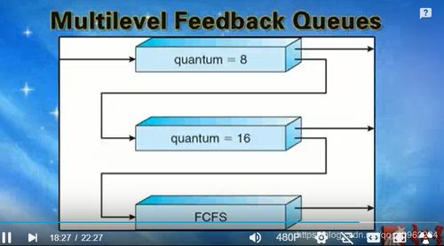 计算机操作系统CPU调度 数据处理相关机制