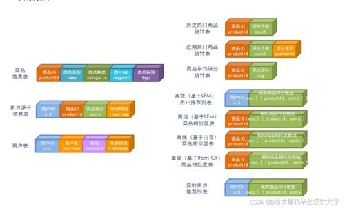 基于Hadoop、Spark与Kafka的淘宝电商大数据推荐系统与情感分析